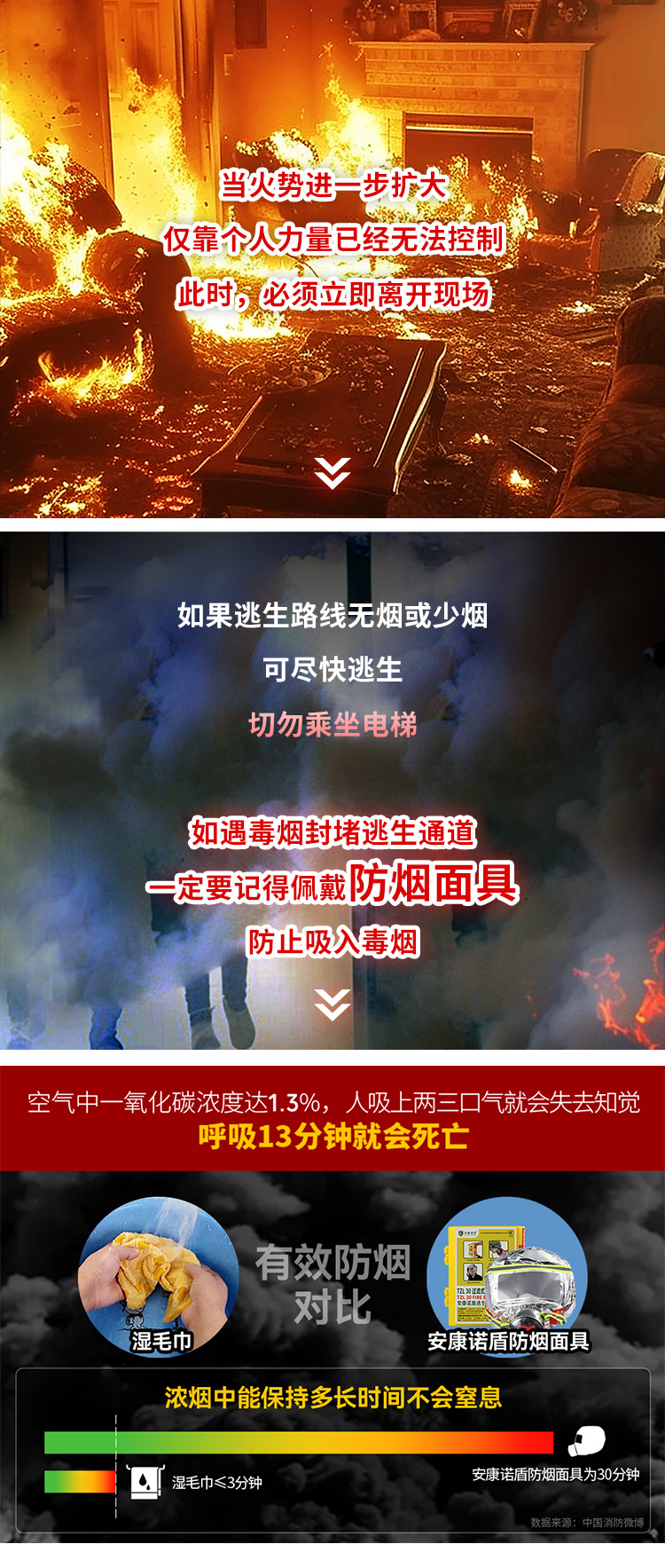 火災(zāi)發(fā)生時，滅火、逃生時間有多少？_08.jpg